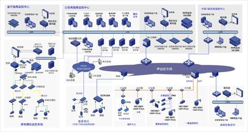 平安城市解决方案